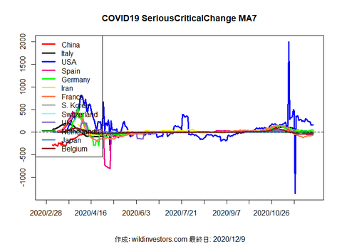 COVID19SC1_MA7_20201209