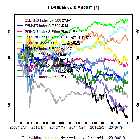 LineChartSP10vsSPX1f1_20190419