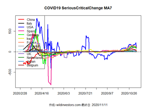 COVID19SC1_MA7_20201111