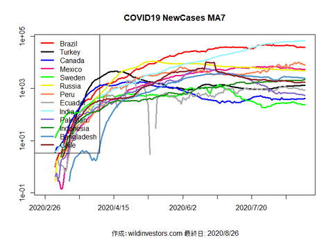 COVID19NC2_MA7_20200826