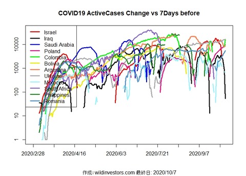 COVID19AC3_MA7_20201007