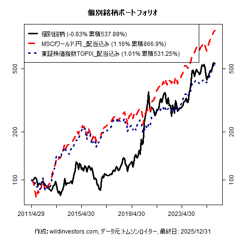 PfmcStockPick_20260111