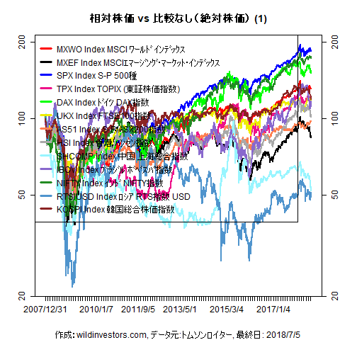 LineChartMajorEq1f1_20180706