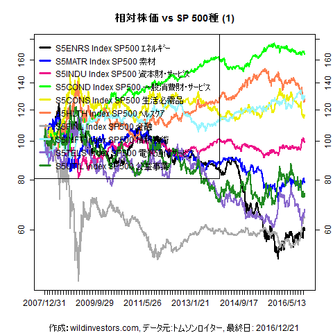 LineChartSP10vsSPX1f1_20161222