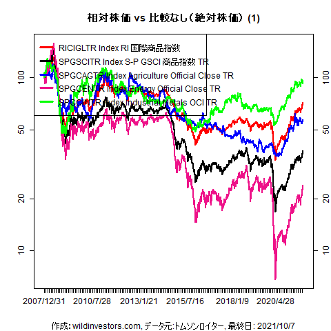 LineChartCmdtyIDX1f1_20211008