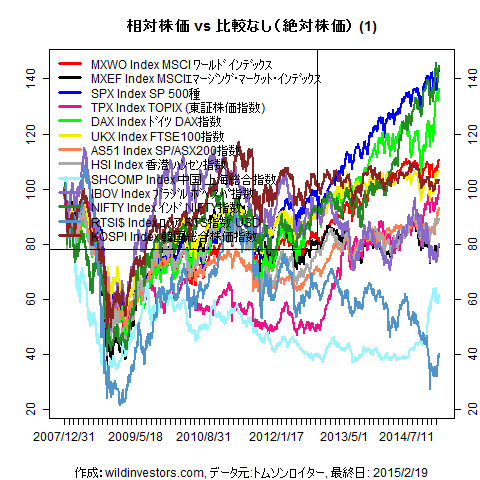 LineChartMajorEq1f1_20150220