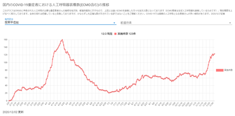人工呼吸器関東甲信越20201202