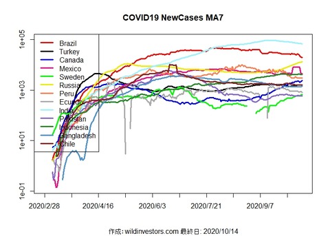 COVID19NC2_MA7_20201014