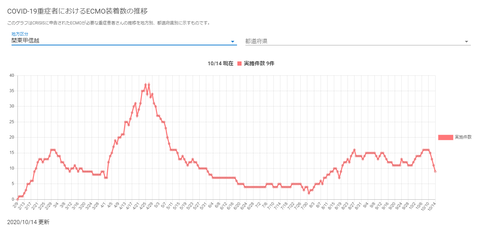 ECMO関東甲信越20201014