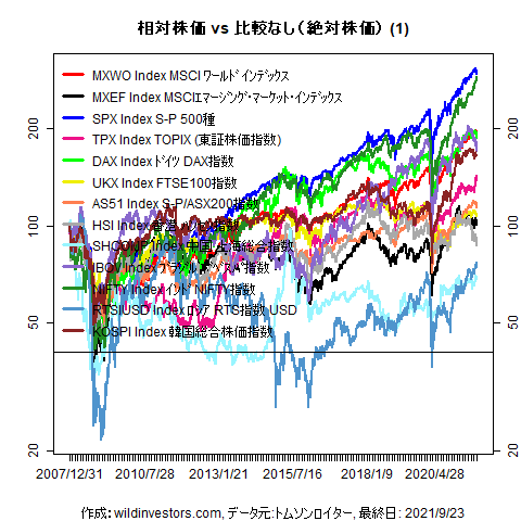 LineChartMajorEq1f1_20210924