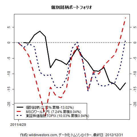 PfmcStockPick_20130108