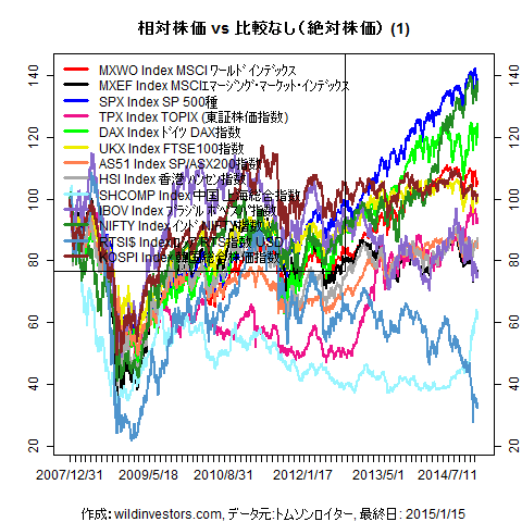 LineChartMajorEq1f1_20150116