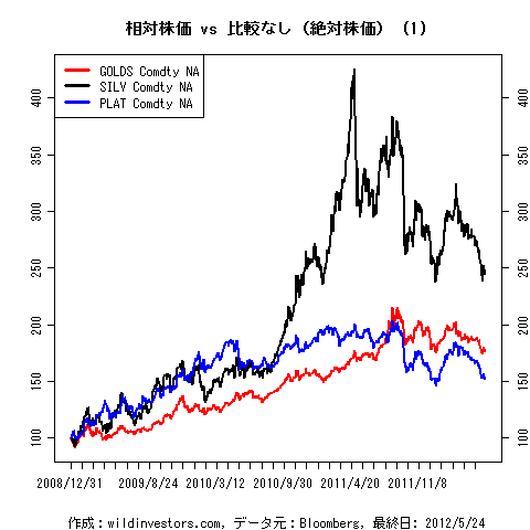 LineChartCmdtyIDX1f3_20120525