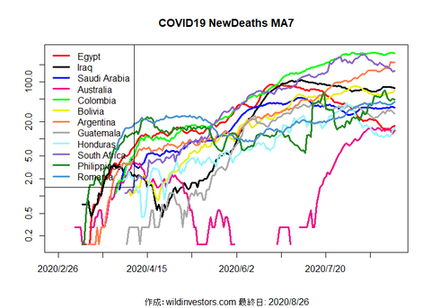 COVID19ND3_MA7_20200826