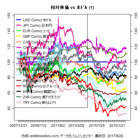 LineChartMajorCcyUSD1f1_20170929
