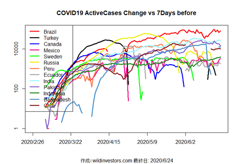 COVID19AC2_MA7_20200624
