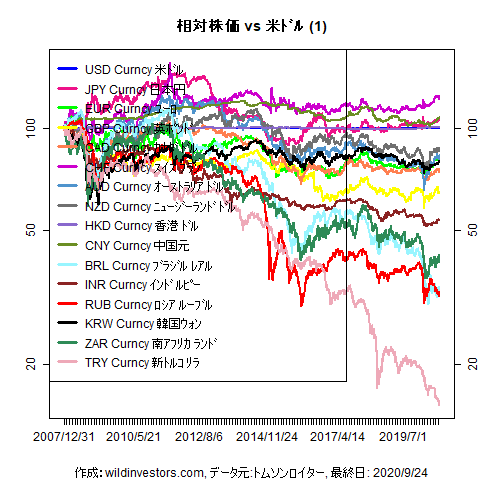 LineChartMajorCcyUSD1f1_20200925