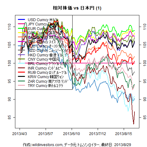 LineChartMajorCcyJPY201304031f1_20130830