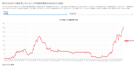 人工呼吸器北海道20201209