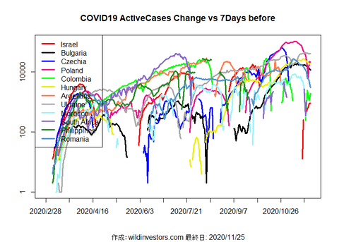 COVID19AC3_MA7_20201125