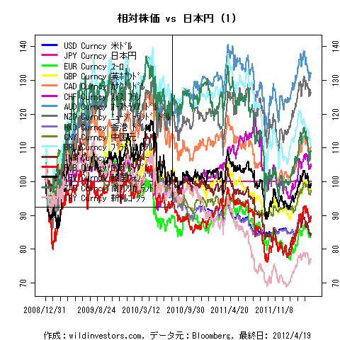 LineChartMajorCcyJPY1f1_20120420