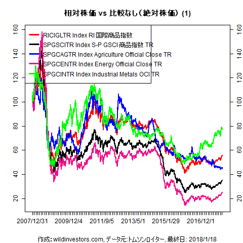 LineChartCmdtyIDX1f1_20180119