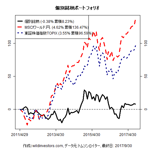 PfmcStockPick_20171010