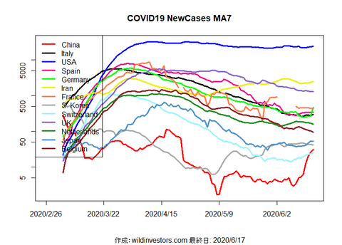 COVID19NC_MA7_20200617