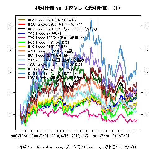 LineChartMajorEqinJPY1f1_20120915
