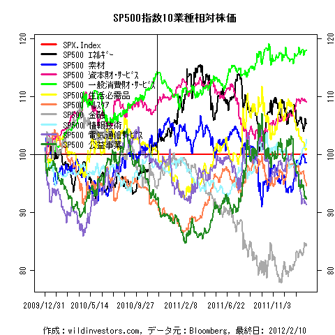 SPX10sctrs1f1_20120210