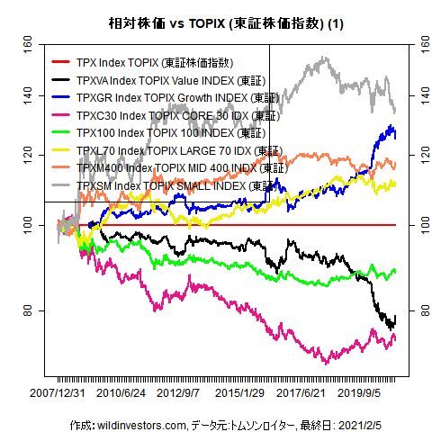 LineChartEqJPNidx2vsTPX1f1_20210205