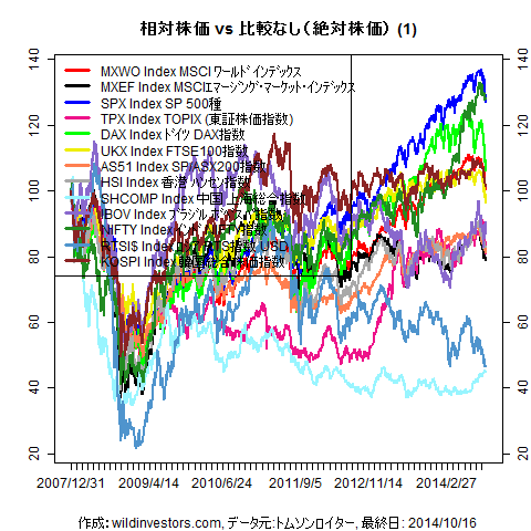 LineChartMajorEq1f1_20141017