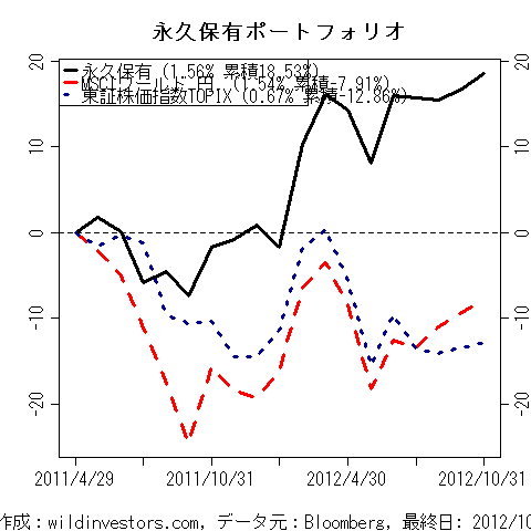 PfmcEternal_20121109