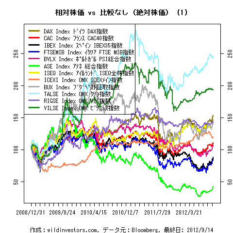 LineChartEqEU2inEUR1f1_20120915