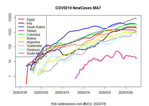 COVID19NC3_MA7_20200708