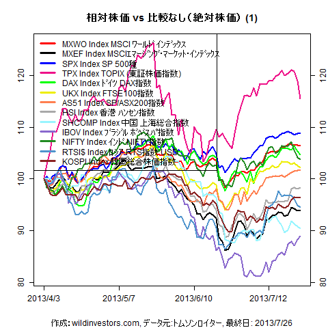 LineChartMajorEq201304031f1_20130728