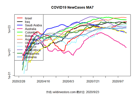 COVID19NC3_MA7_20200923