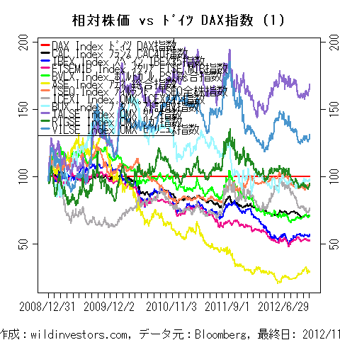 LineChartEqEU2vsDAXinEUR1f1_20121117