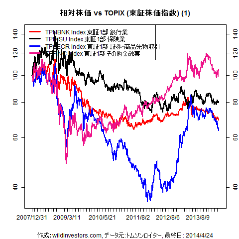 LineChartTPX33vsTPX1f5_20140425