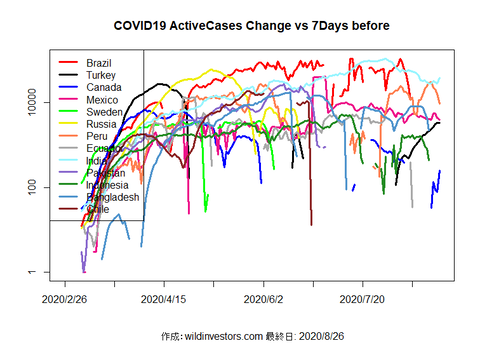 COVID19AC2_MA7_20200826