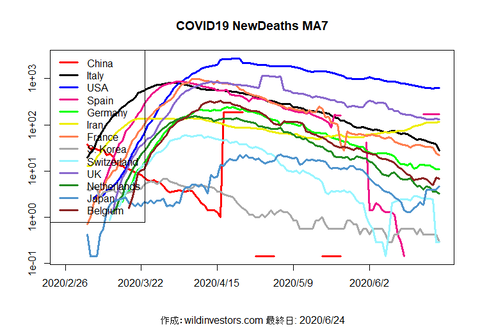COVID19ND_MA7_20200624