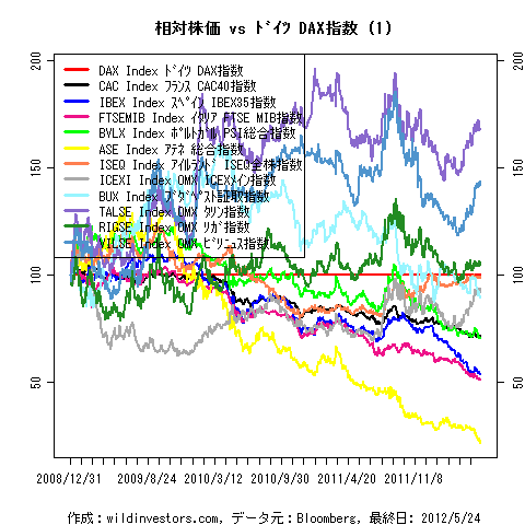 LineChartEqEU2vsDAXinEUR1f1_20120525