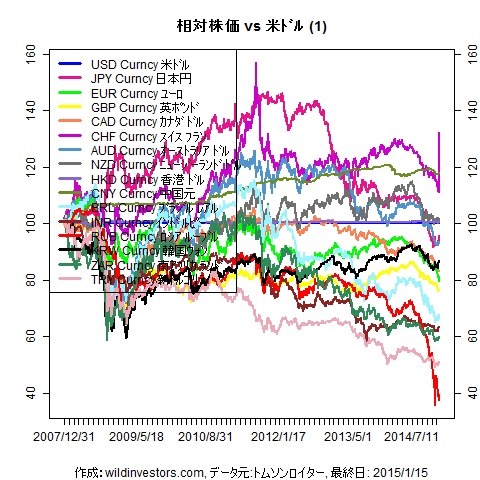 LineChartMajorCcyUSD1f1_20150116