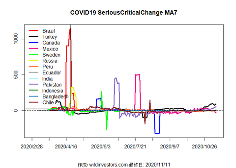 COVID19SC2_MA7_20201111