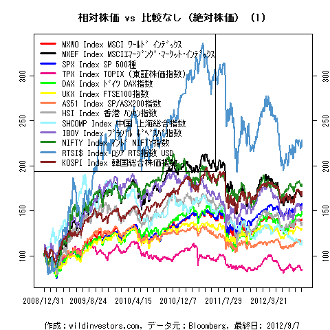 LineChartMajorEq1f1_20120908