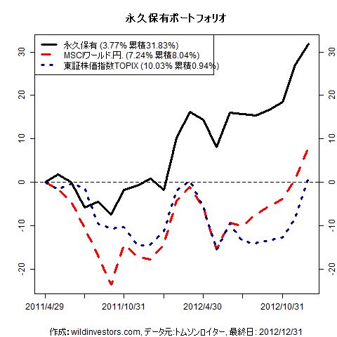 PfmcEternal_20130107
