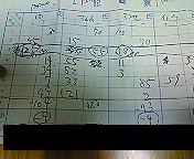 仲つつましい ゆううつ日記 仲つつましい ゆううつ日記