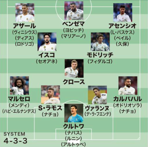 実際 レアルでの久保建英の序列はどうなってるの ほぼ久保くんサッカーまとめ