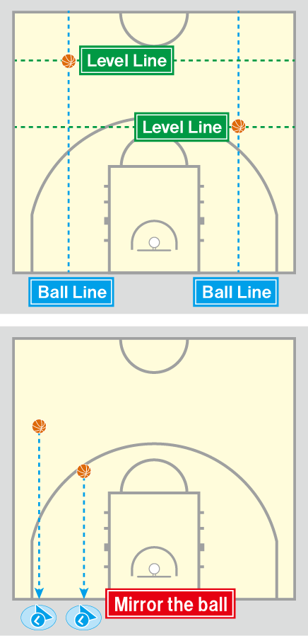 ポジショニング バスケ好き レフリー大好き 熱いおっちゃん のblog Nbj