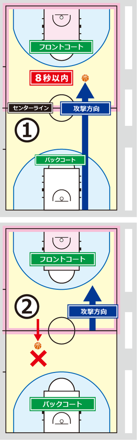 U12夢統合 8秒とバックパス バスケ好き レフリー大好き 熱いおっちゃん のblog Nbj
